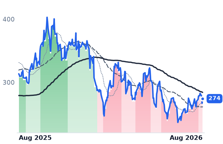 CEG 12-month price