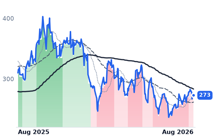 CEG 12-month price
