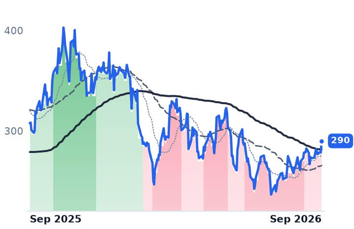 CEG 12-month price