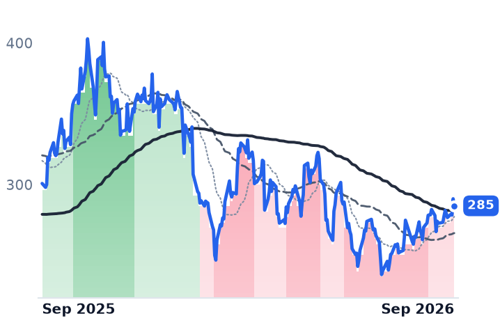 CEG 12-month price