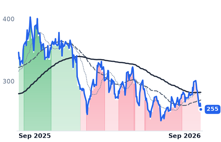 CEG 12-month price
