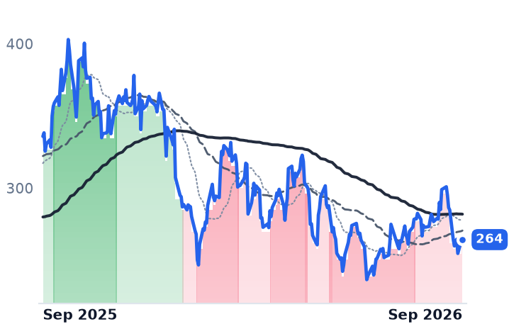 CEG 12-month price
