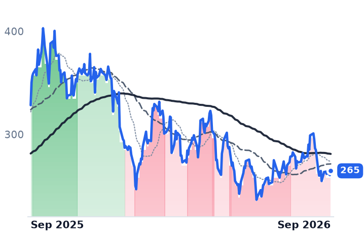 CEG 12-month price