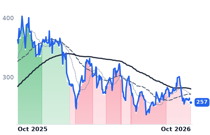CEG 12-month price
