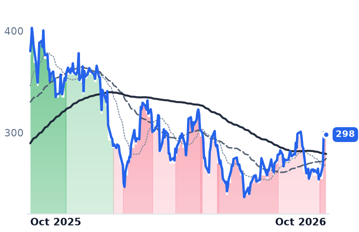 CEG 12-month price