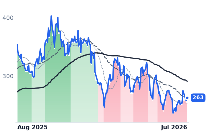 CEG 12-month price
