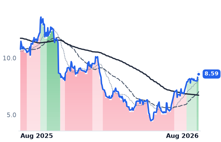 CERT 12-month price