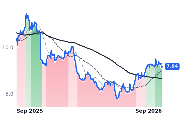CERT 12-month price