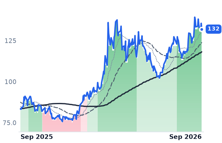 CF 12-month price