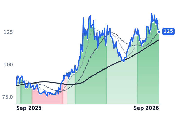 CF 12-month price