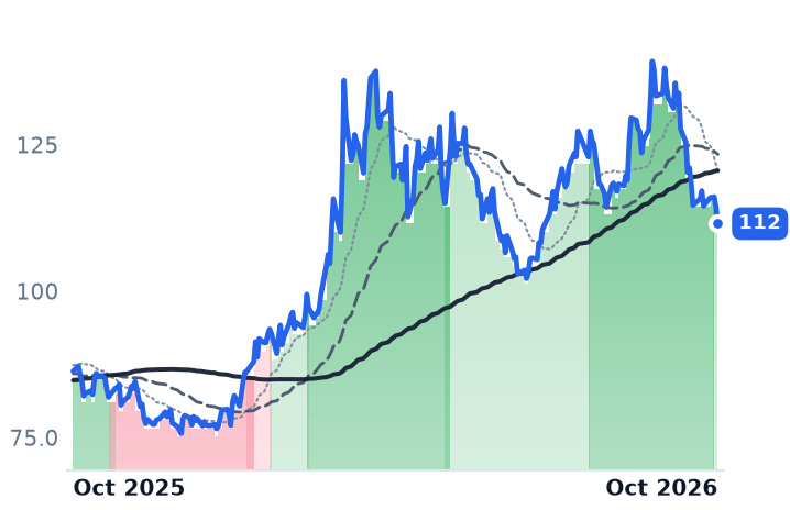 CF 12-month price
