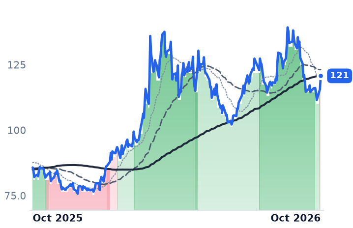CF 12-month price