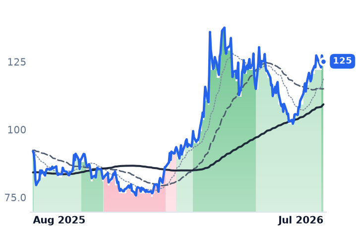 CF 12-month price