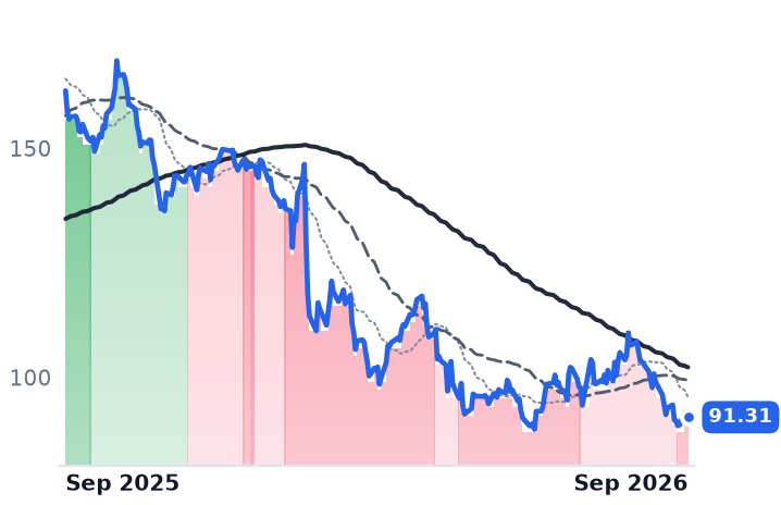 CIGI 12-month price