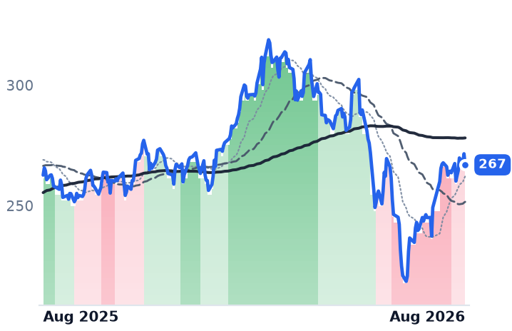 CME 12-month price