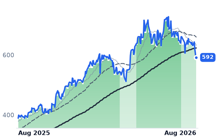 CMI 12-month price