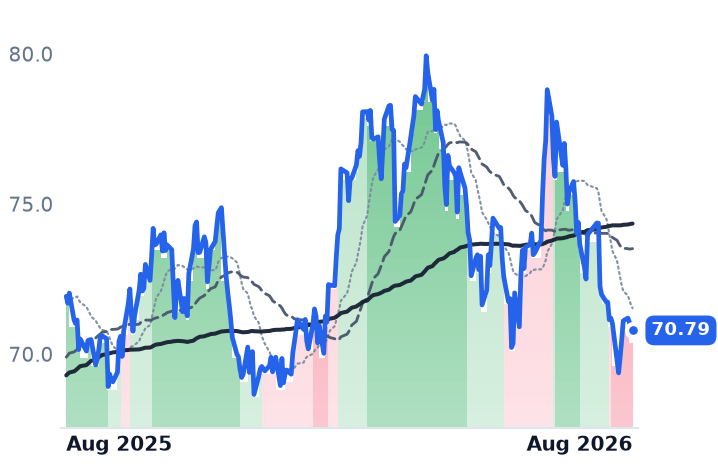 CMS 12-month price