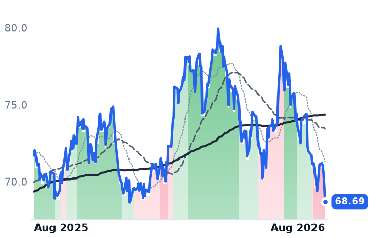CMS 12-month price