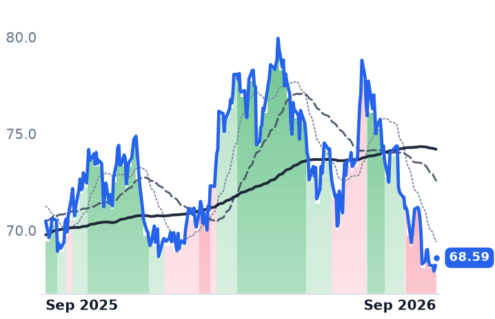 CMS 12-month price