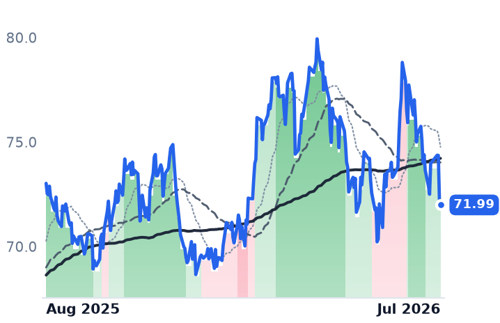 CMS 12-month price