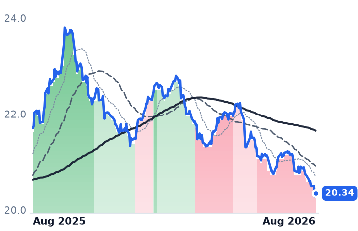 CMSA 12-month price
