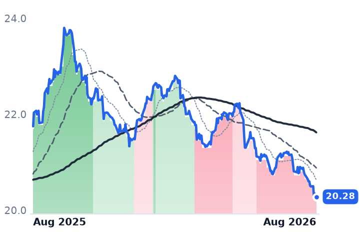 CMSA 12-month price