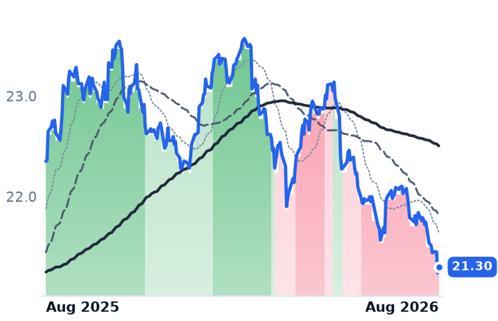 CMSC 12-month price