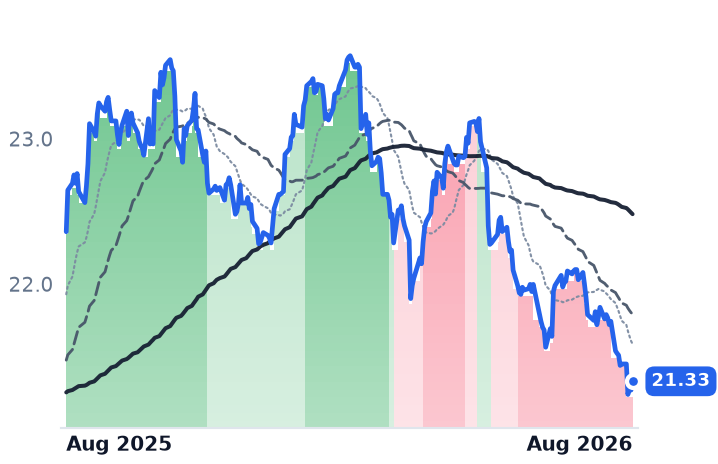 CMSC 12-month price