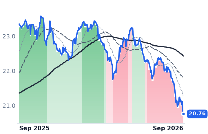 CMSD 12-month price