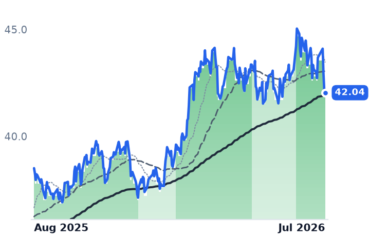 CNP 12-month price