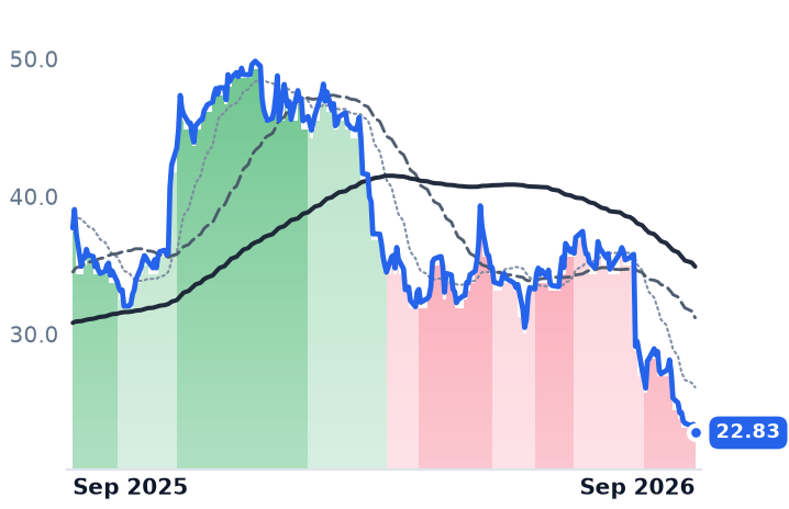 COLL 12-month price