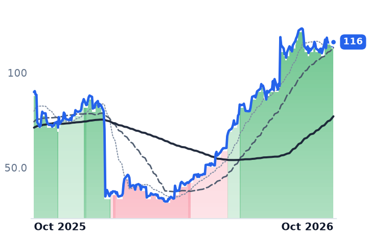 CORT 12-month price