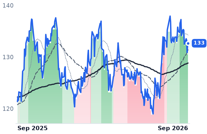 CPK 12-month price
