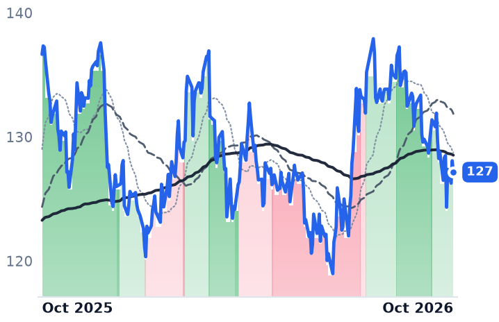CPK 12-month price