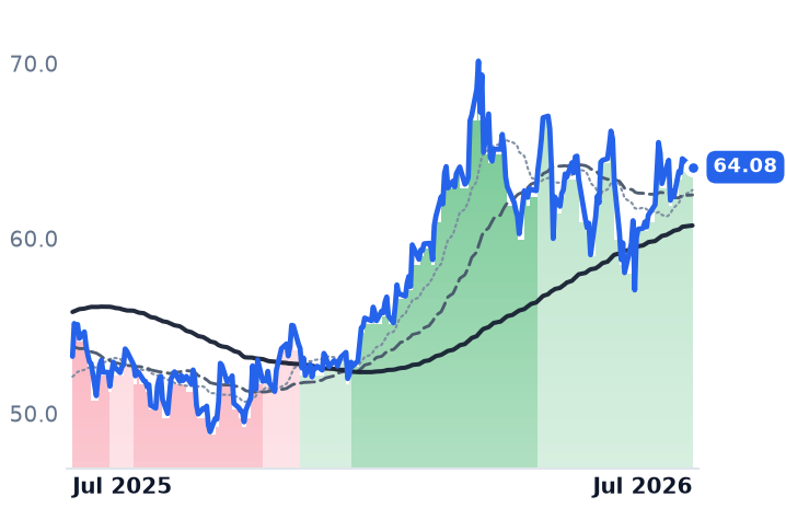 CQP 12-month price