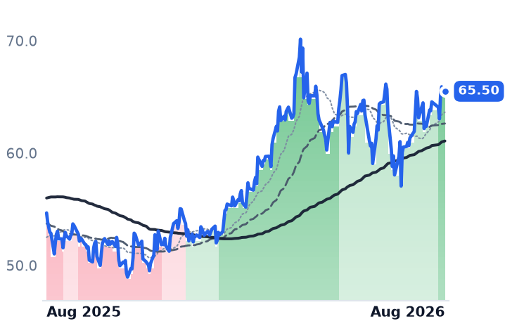 CQP 12-month price