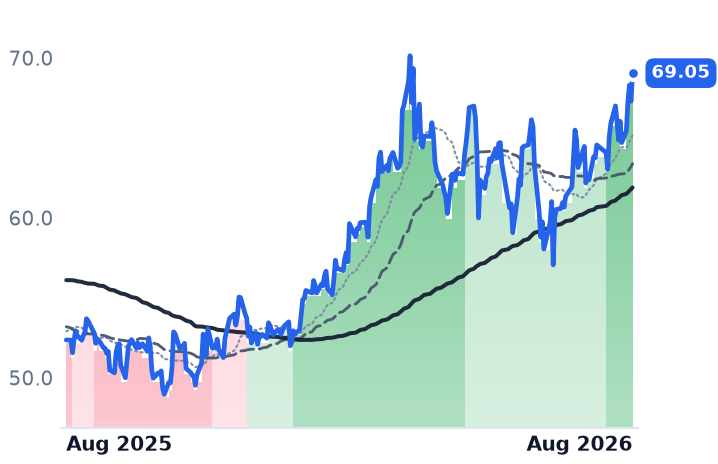 CQP 12-month price