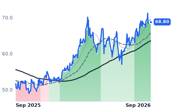 CQP 12-month price