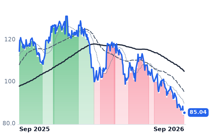 CRH 12-month price