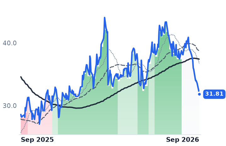 CRI 12-month price