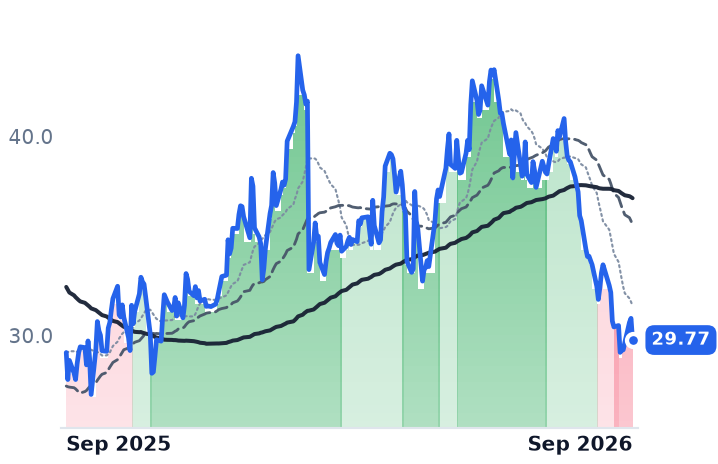 CRI 12-month price
