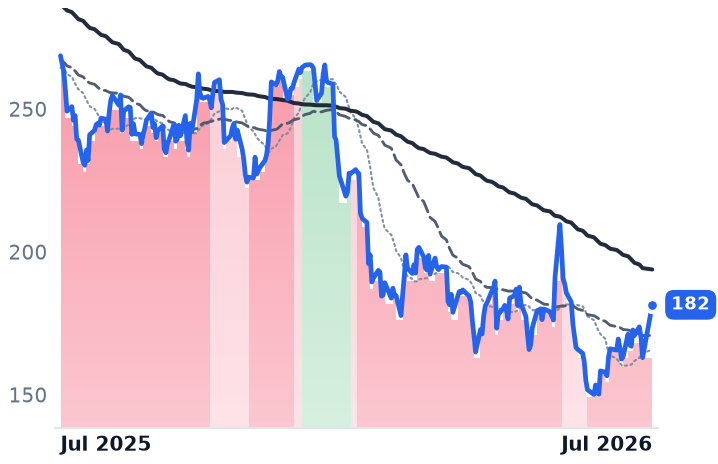 CRM 12-month price