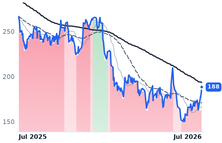 CRM 12-month price
