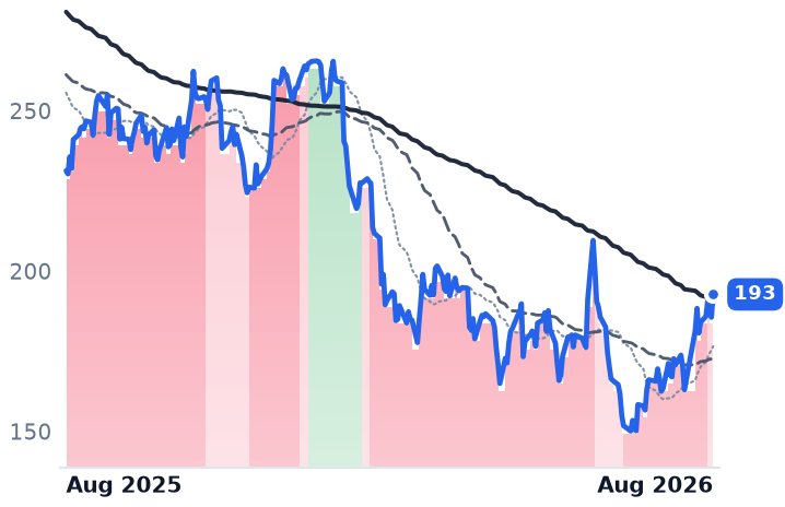 CRM 12-month price