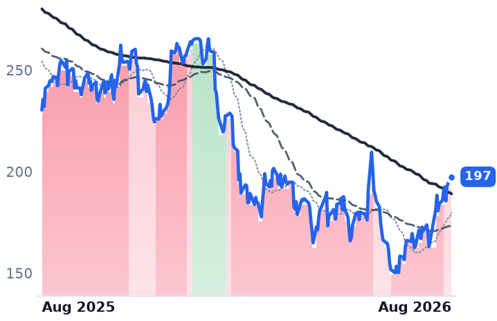 CRM 12-month price