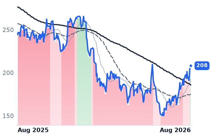 CRM 12-month price