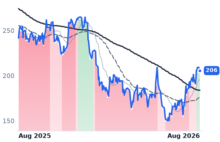 CRM 12-month price