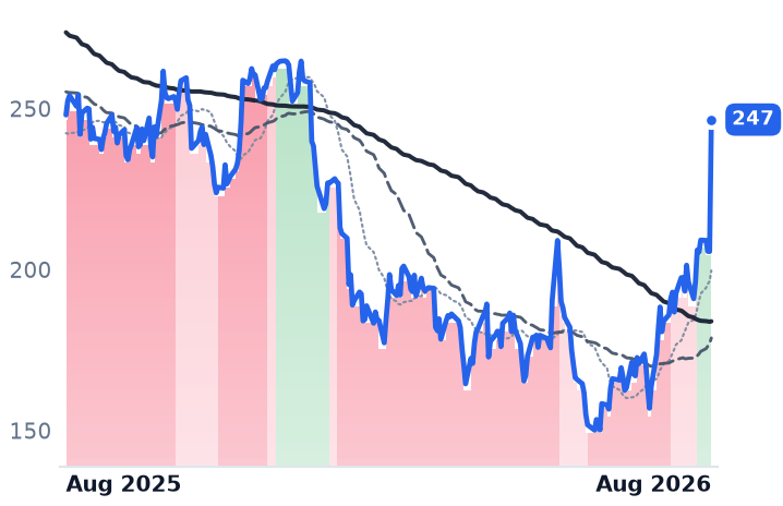 CRM 12-month price