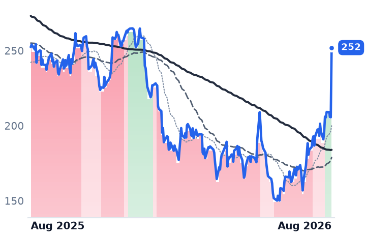 CRM 12-month price