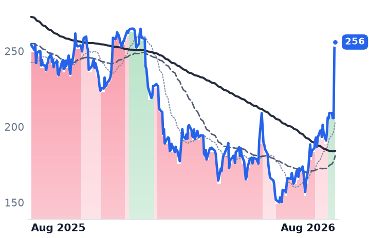 CRM 12-month price